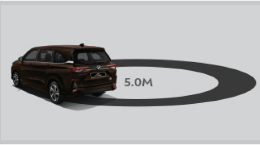 Turning Radius of 5 meters | The All-New Perodua Alza - 7 Seater MPV