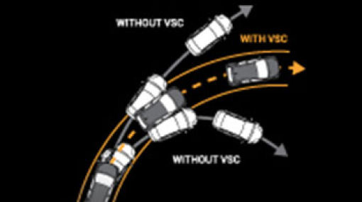 Vehicle Stability Control (VSC)