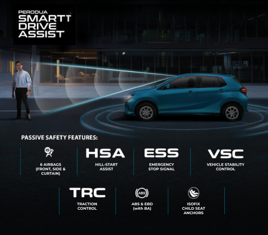 Perodua Smart Drive Assist | Perodua Axia - Compact Car