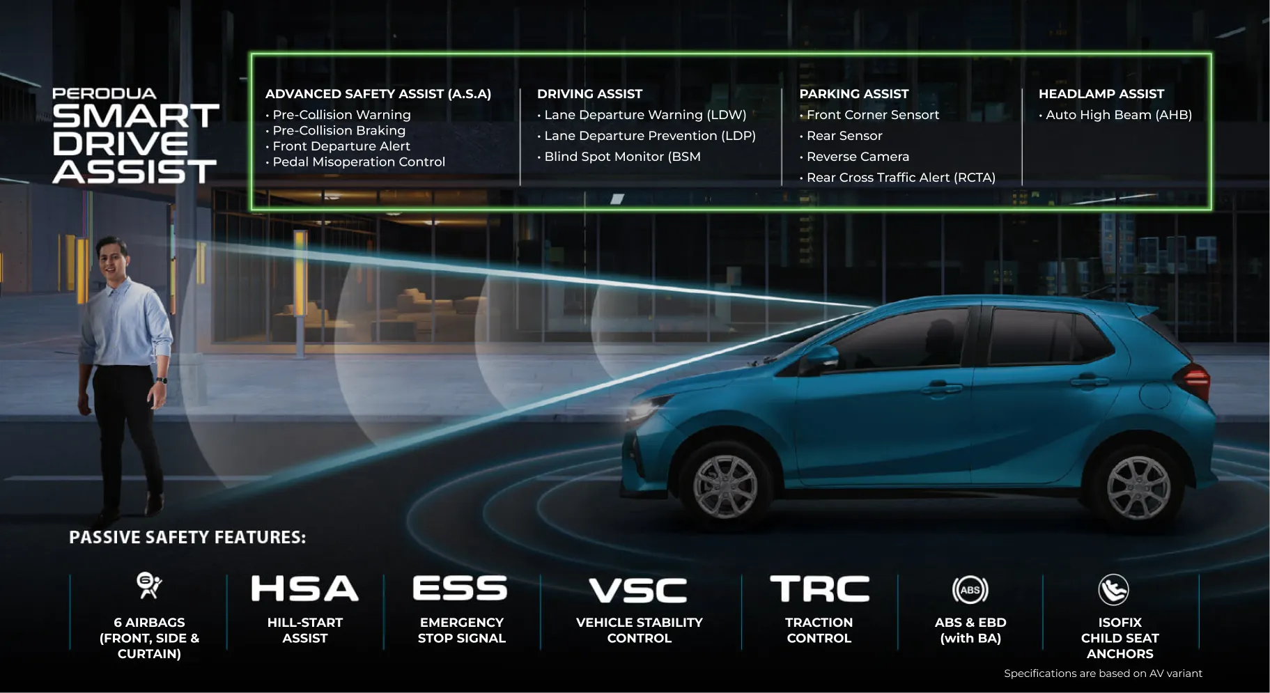 Perodua Smart Drive Assist | Perodua Axia - Compact Car