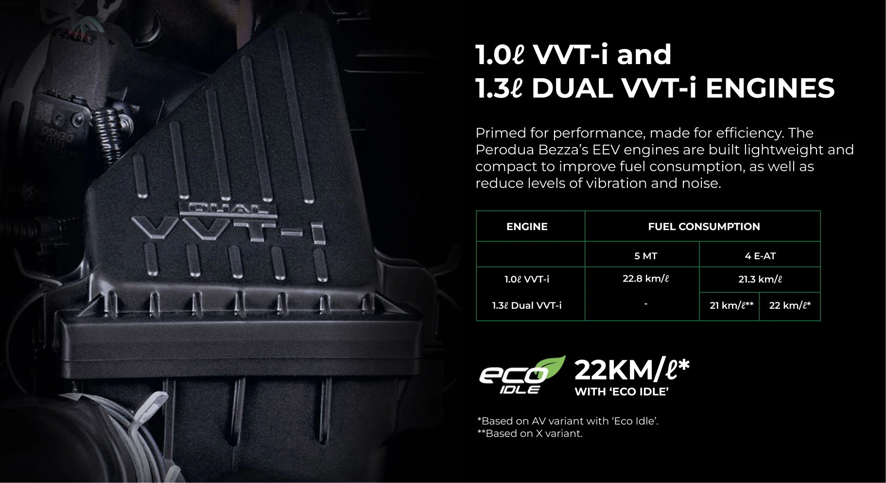 bezza fuel consumption 22.8km/l | Perodua Bezza – Compact Sedan Car