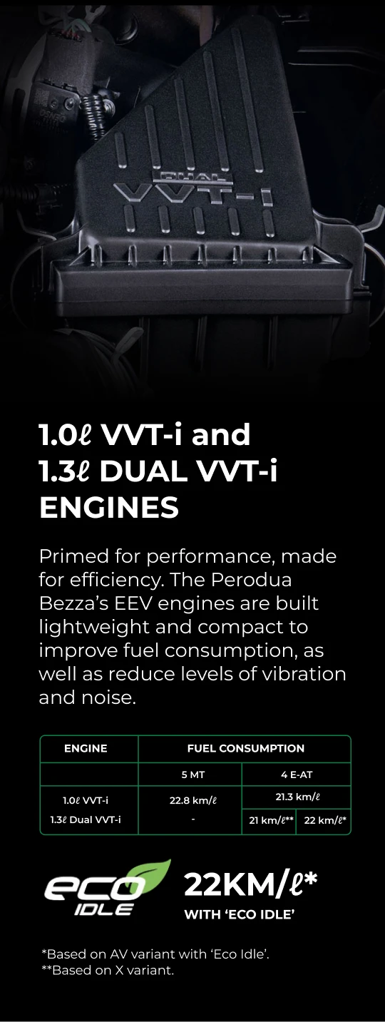 bezza fuel consumption 22.8km/l | Perodua Bezza – Compact Sedan Car