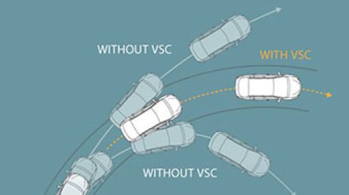 Vehicle Stability Control (VSC)