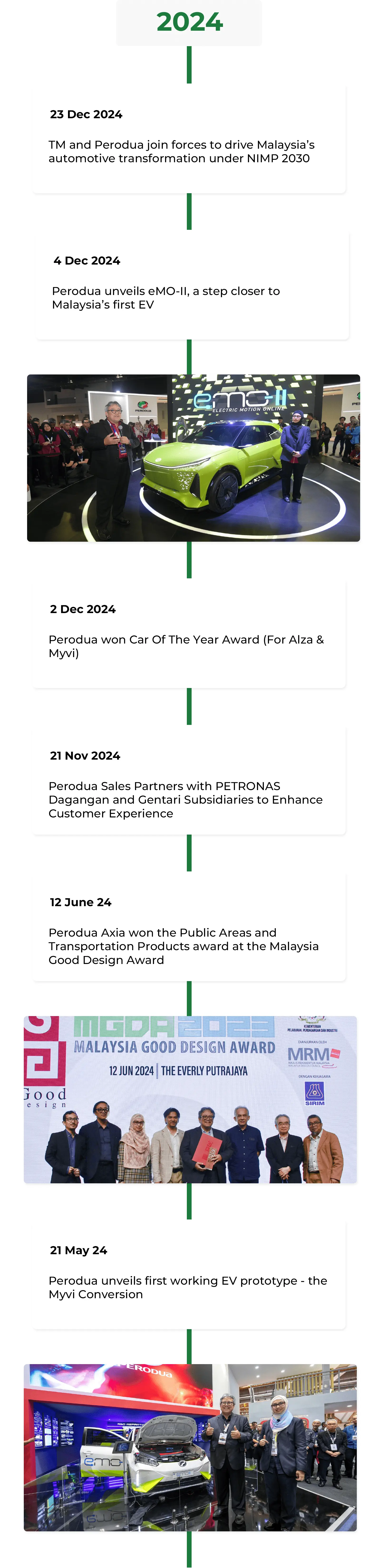 2024 Milestones Mobile