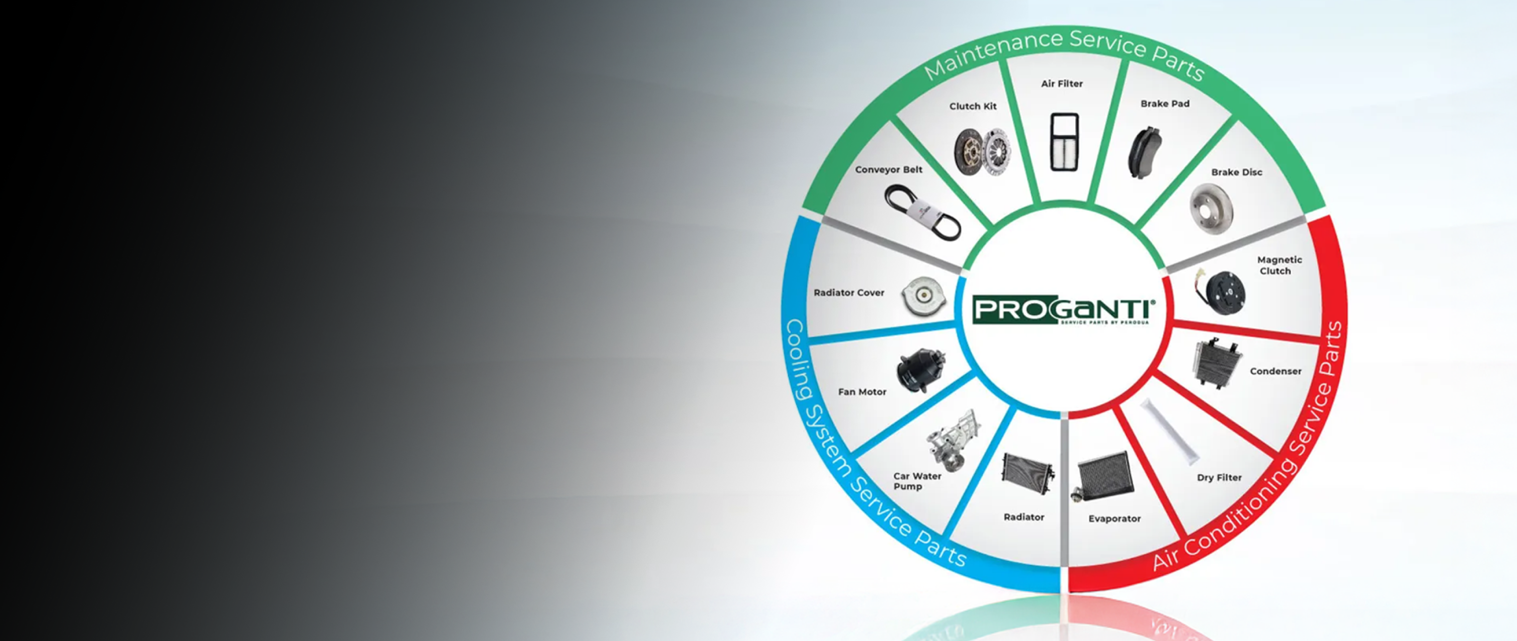 Perodua Pro Ganti - Full Genuine Spare Parts