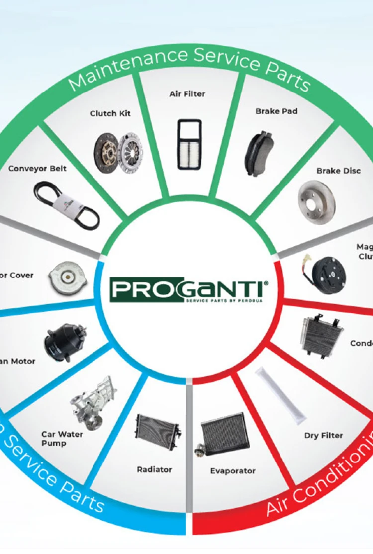 Perodua PROGANTI offers a wide range of maintenance service parts, providing an alternative for maintaining Perodua vehicles.