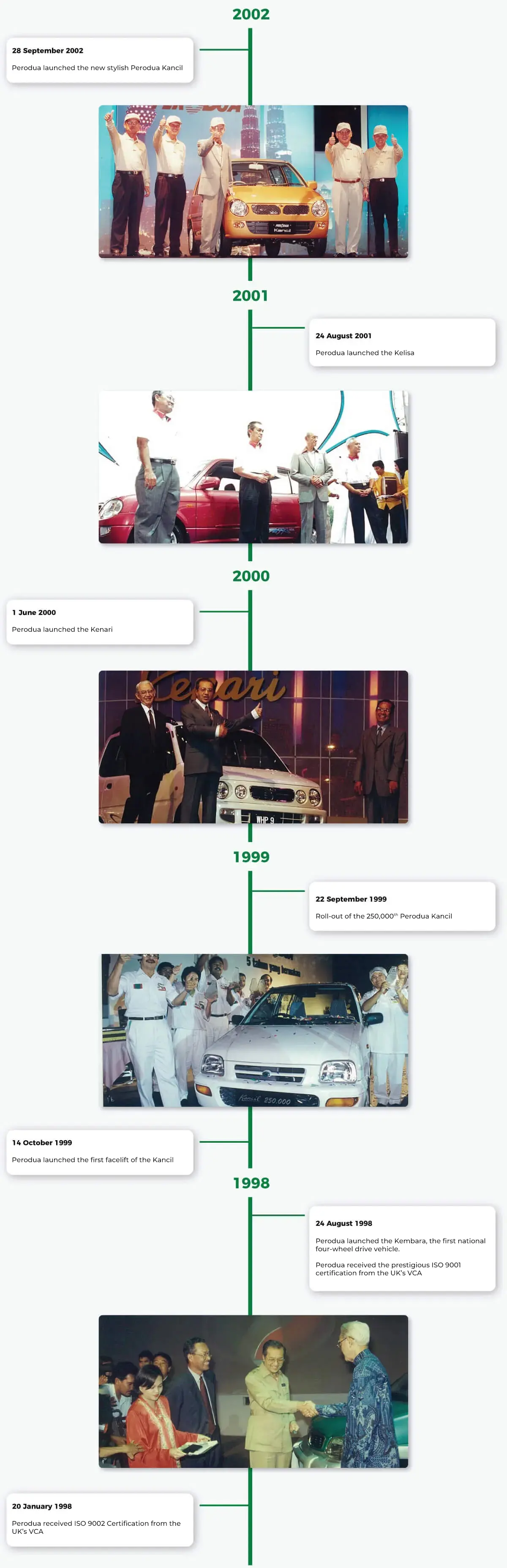 Perodua car driver-assist indicator shown simply for added confidence.