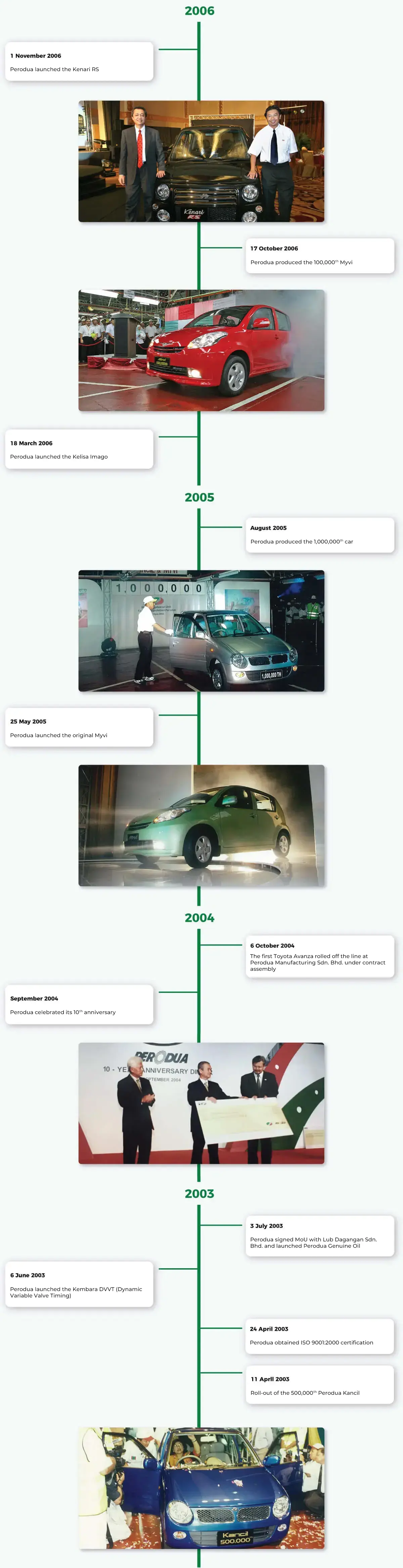 Perodua car beside greenery for a calm, everyday lifestyle scene.