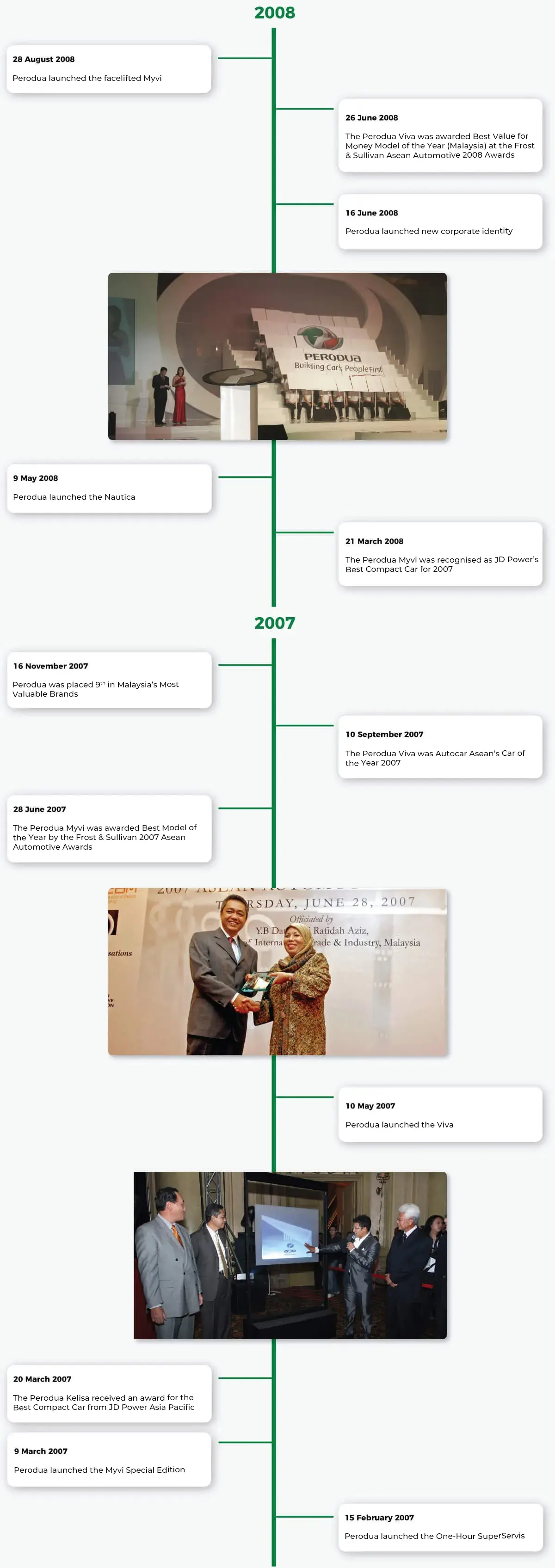 Perodua car rear USB points on the console, second-row convenience shown plainly.