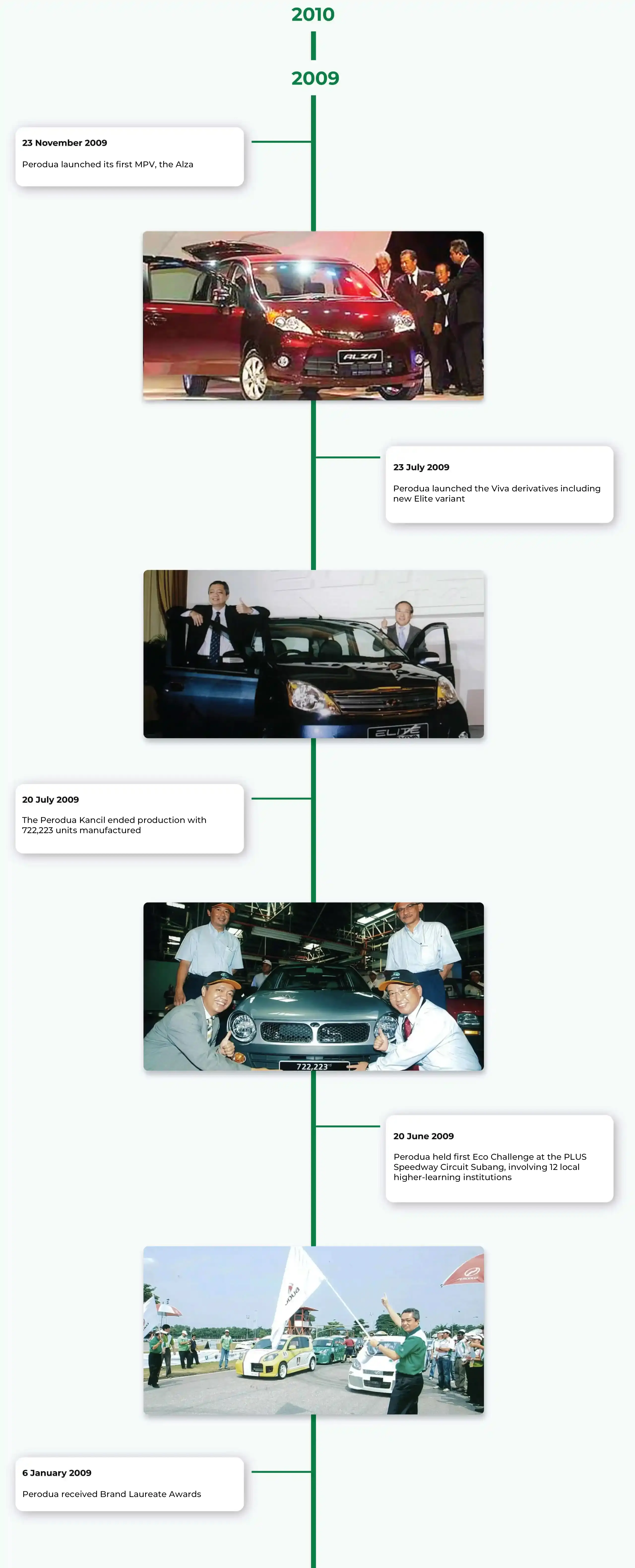 Perodua grille texture and emblem presented cleanly.