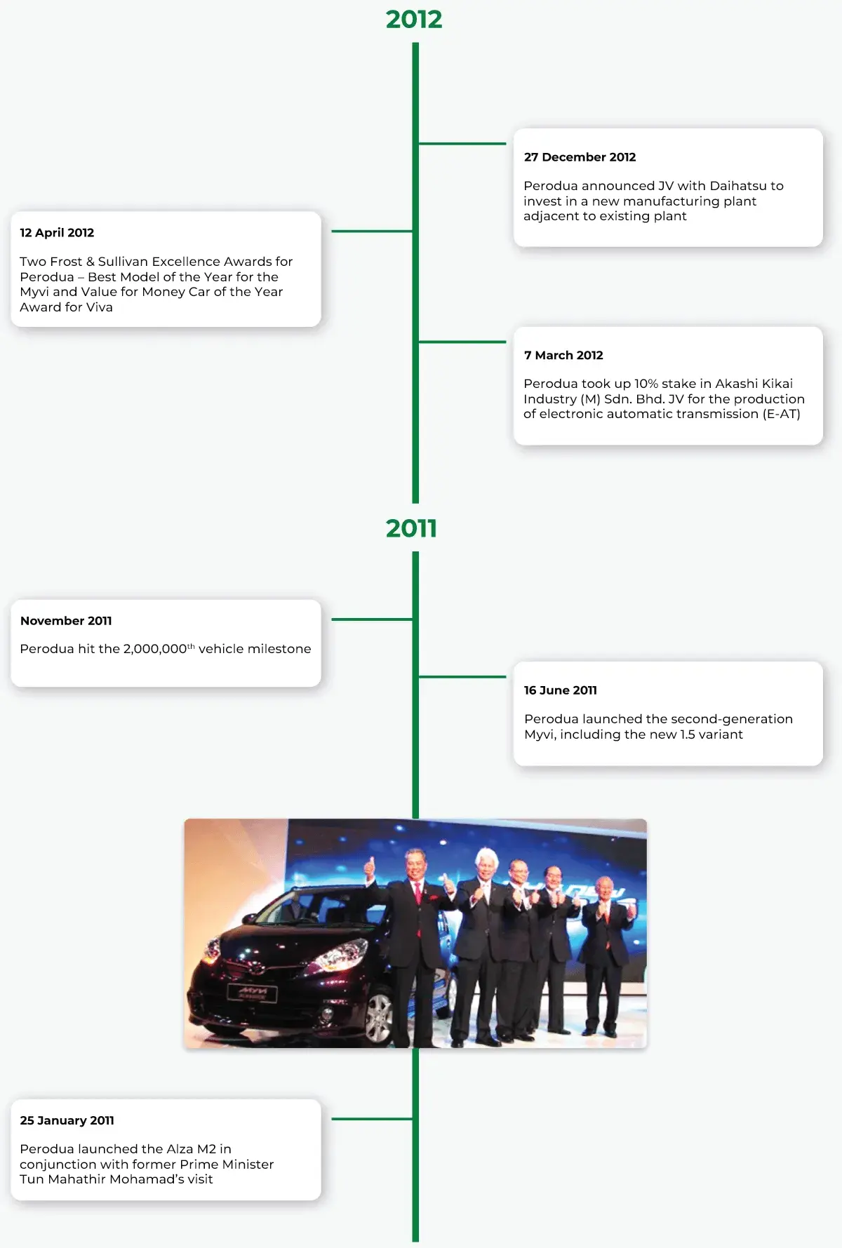 Perodua car in a minimalist studio hero pose for clarity and focus.