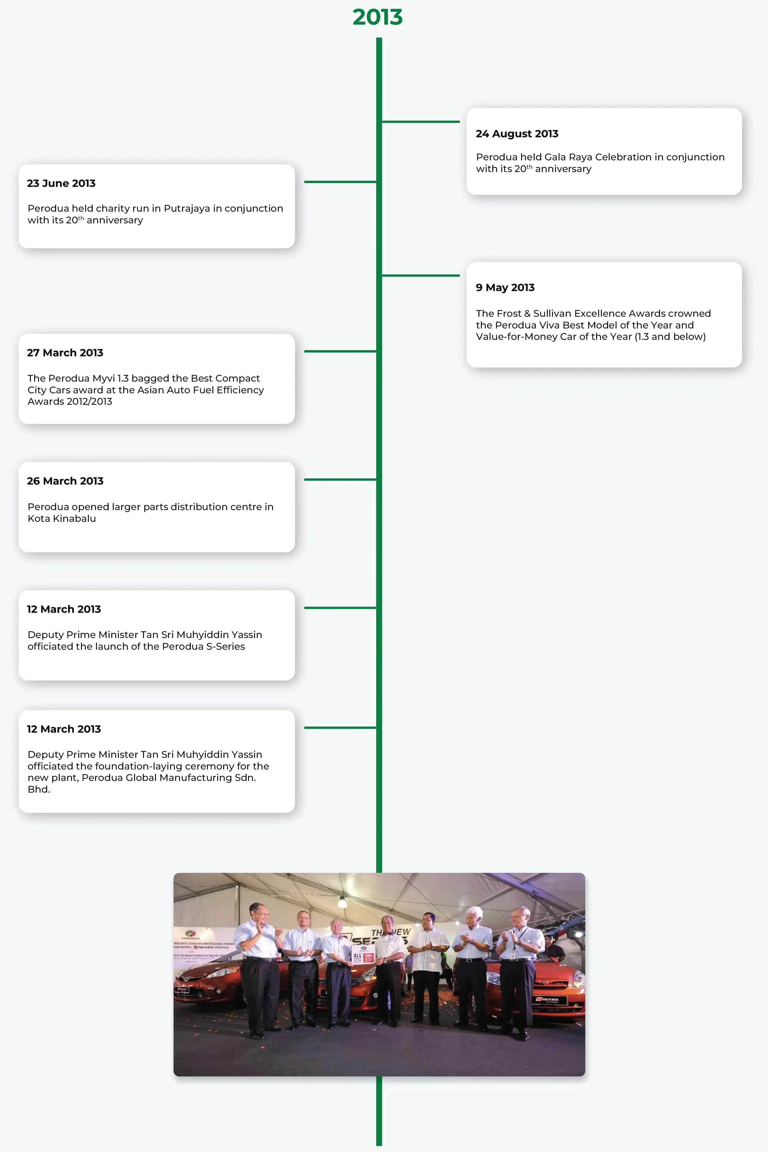 Perodua car three-quarter front angle showing shape and everyday readiness.