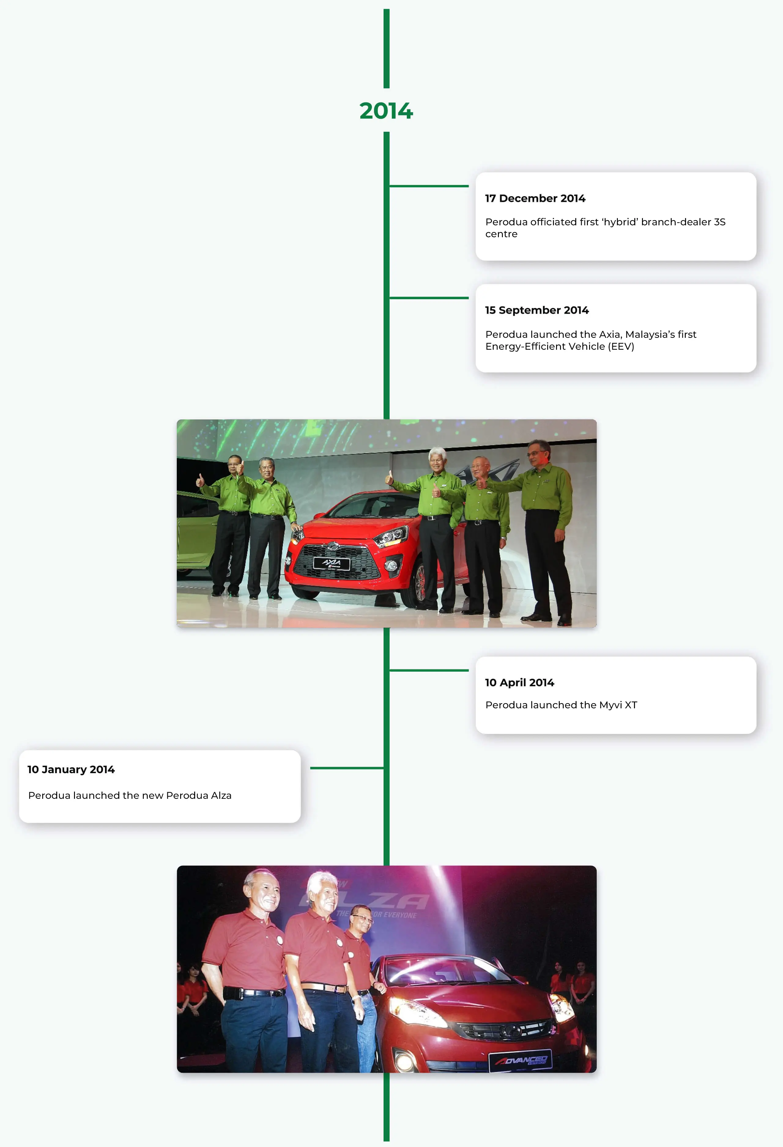 Perodua car HUD combiner faintly visible, driver info suggested without clutter.