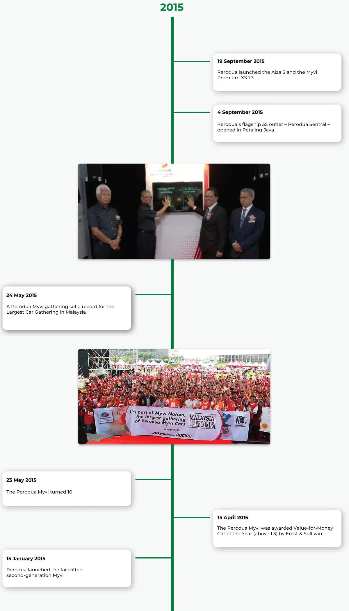 Perodua car side-on in neutral light, simple and helpful for quick comparisons across pages.