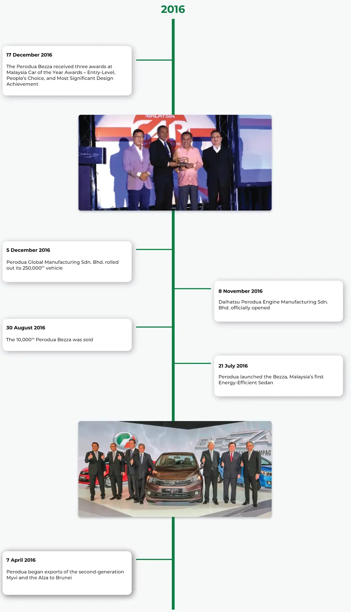 Perodua car in bright, even light for quick comparisons across pages.