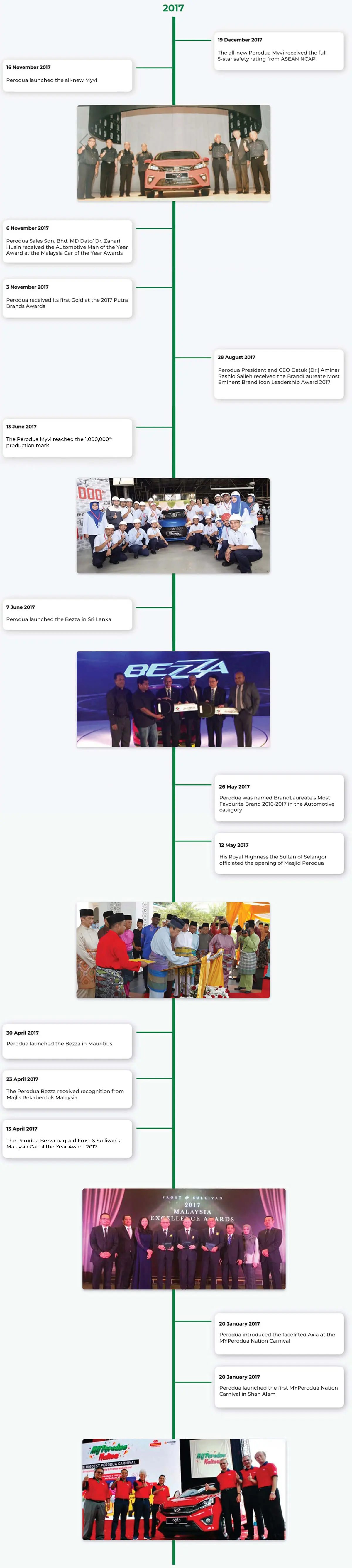 Perodua car window line and pillars forming a neat, airy silhouette.