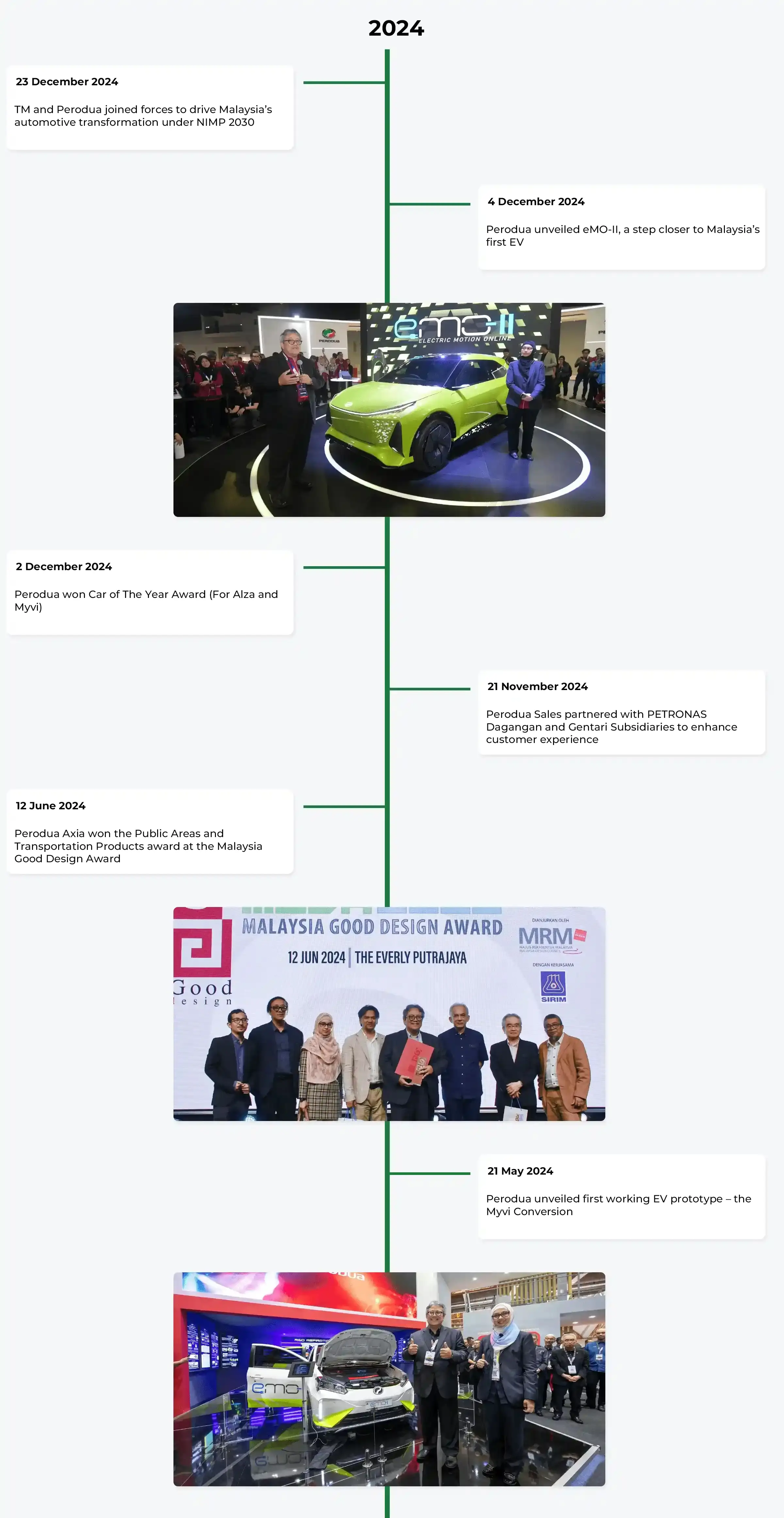 2024 Milestones Desktop