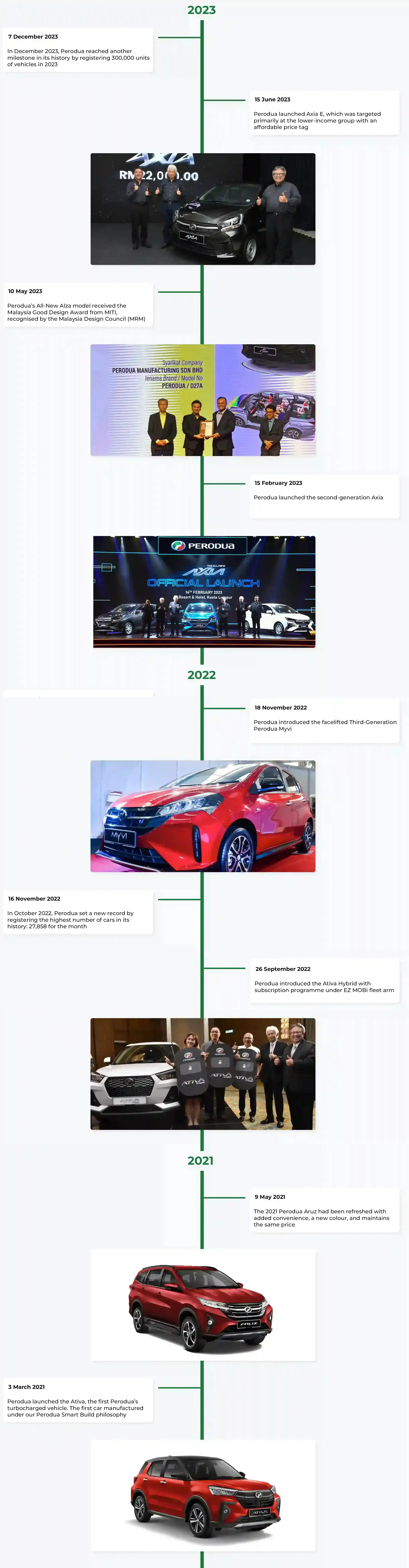 Perodua car tyre tread and sidewall shown for everyday confidence.