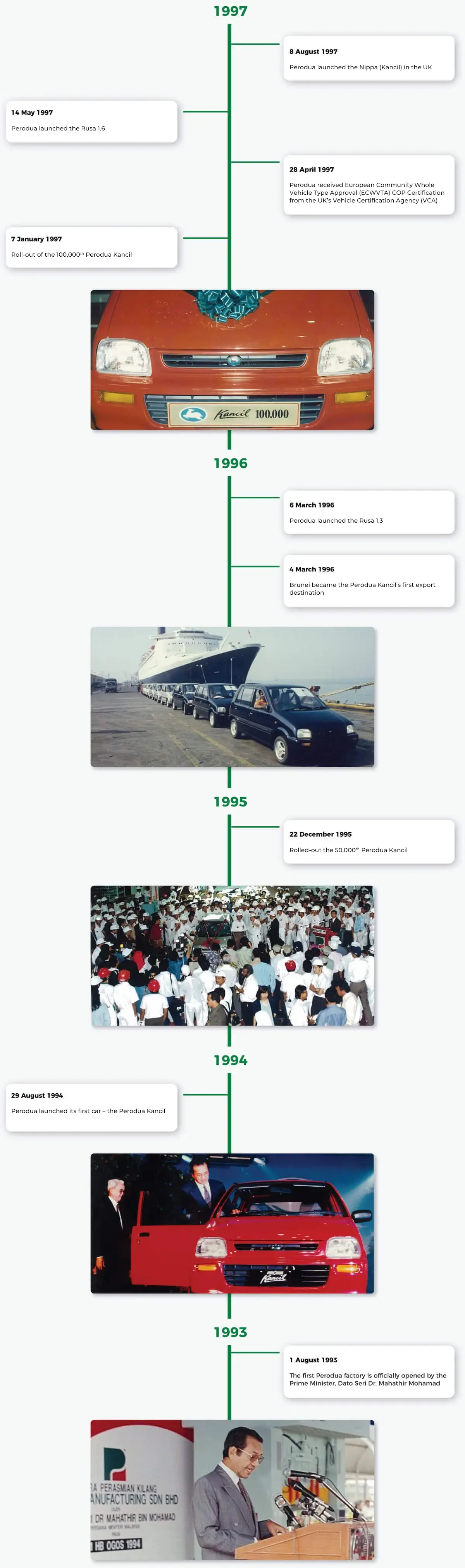 Perodua car gentle ambient cabin lighting for a welcoming mood.