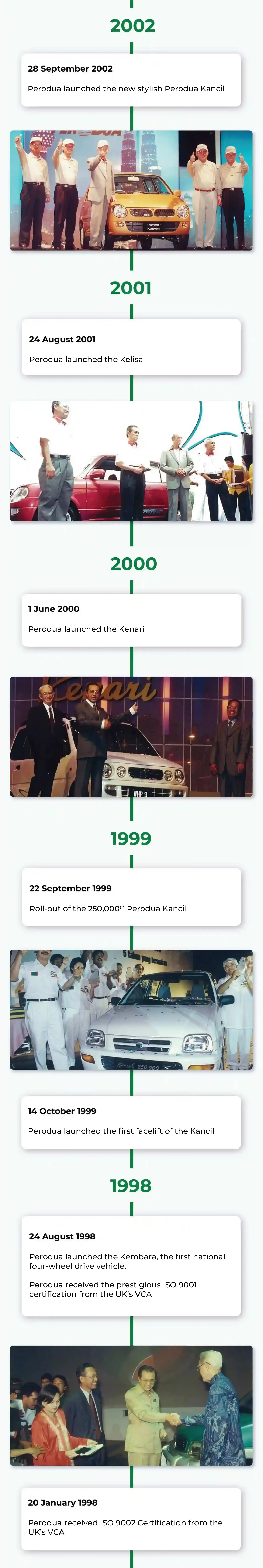 Perodua car angled slightly right with clean stance and proportions.