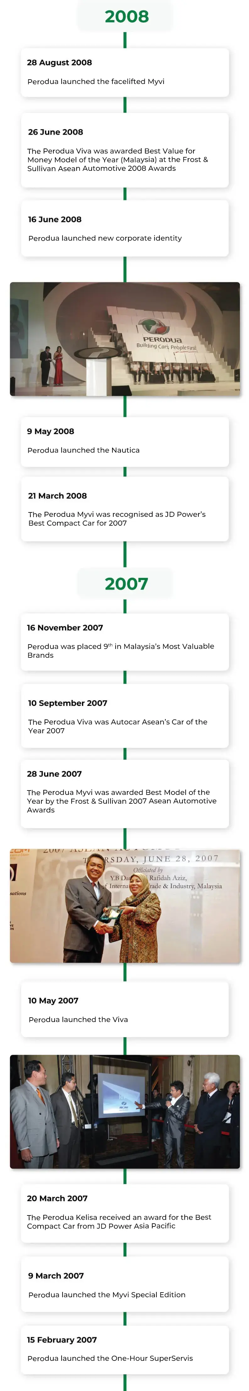 Perodua car window outline smooth, airy glasshouse impression.