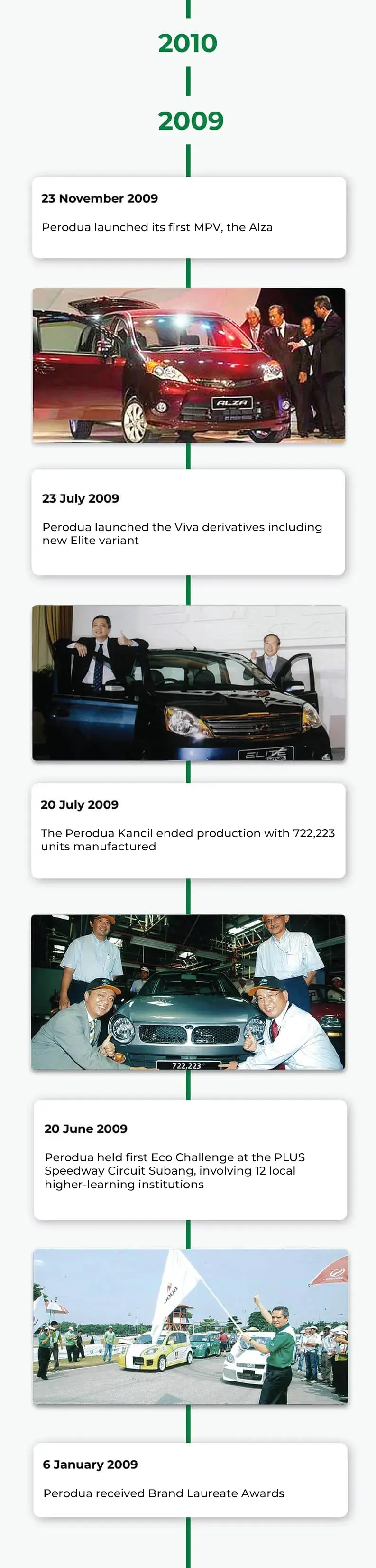 Perodua car side profile highlighting tidy body lines and balanced stance.