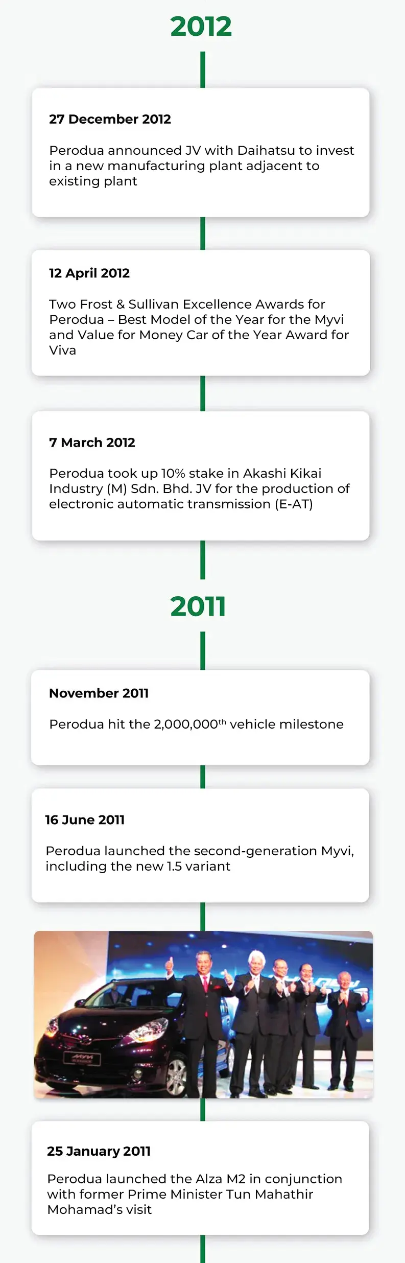 Perodua car rear view with bright lamps and a neat, practical bumper design.
