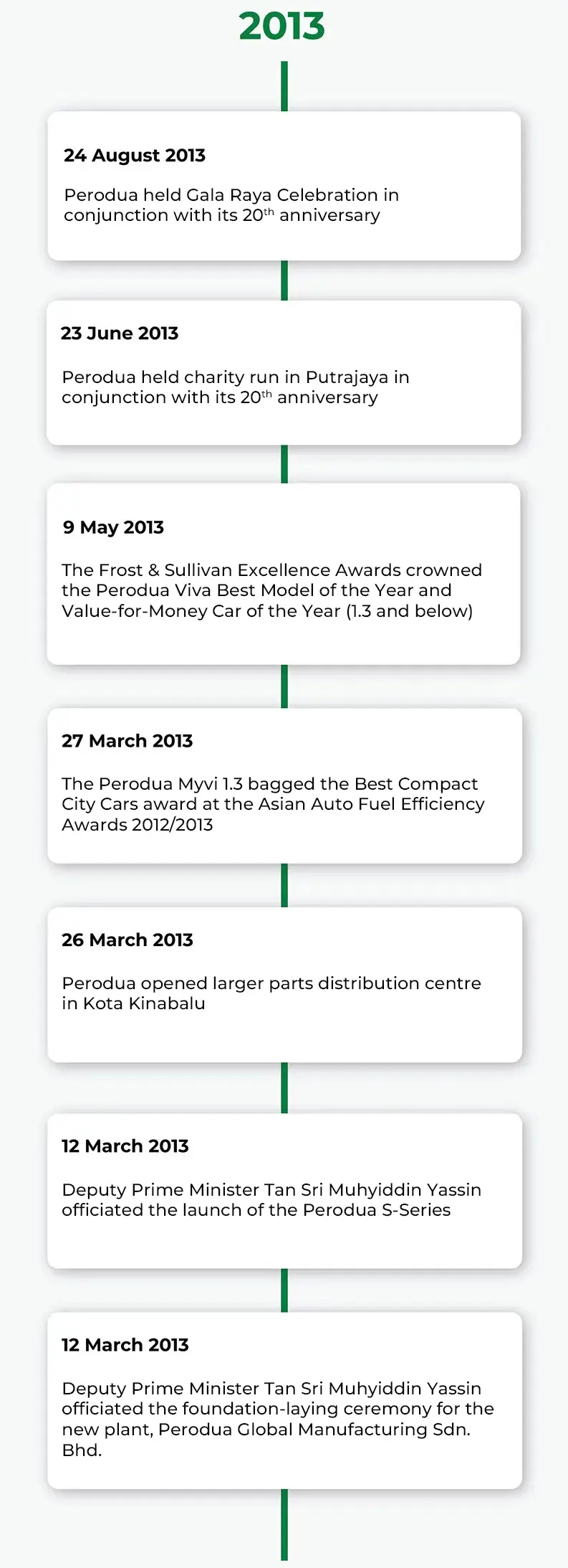 Perodua car three-quarter rear angle with a composed tailgate and proportions.