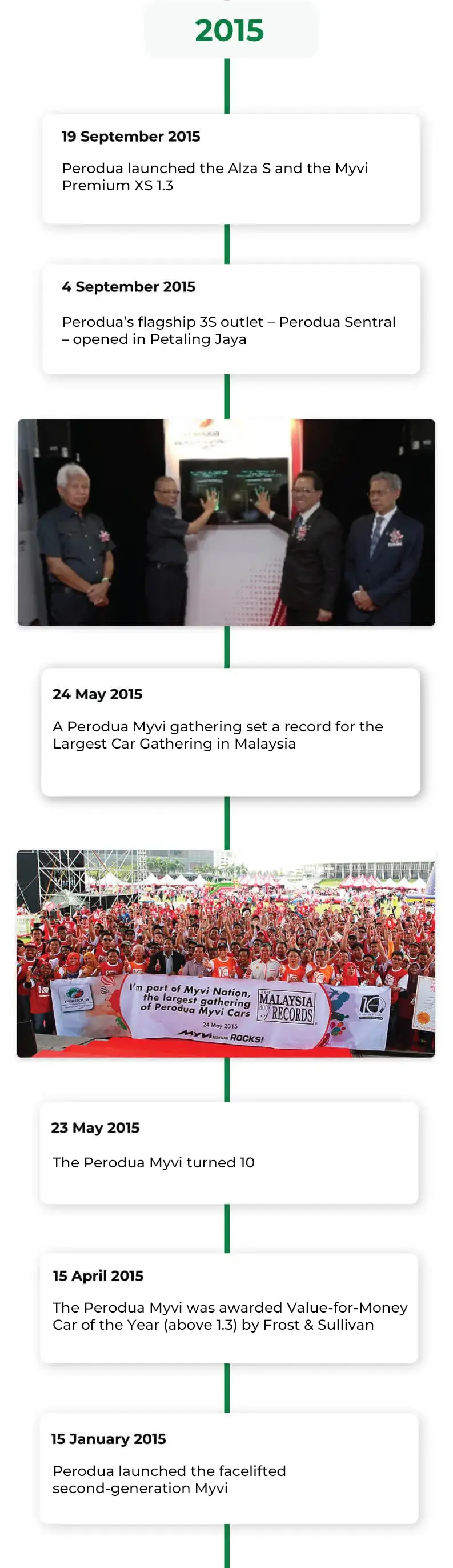 Perodua car under soft light with reflections that show paint quality.