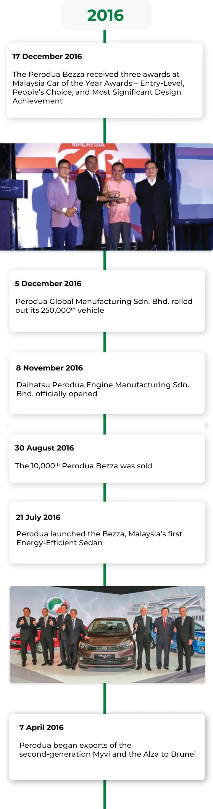 Perodua car bonnet and grille close-up with clear brand-forward detail.