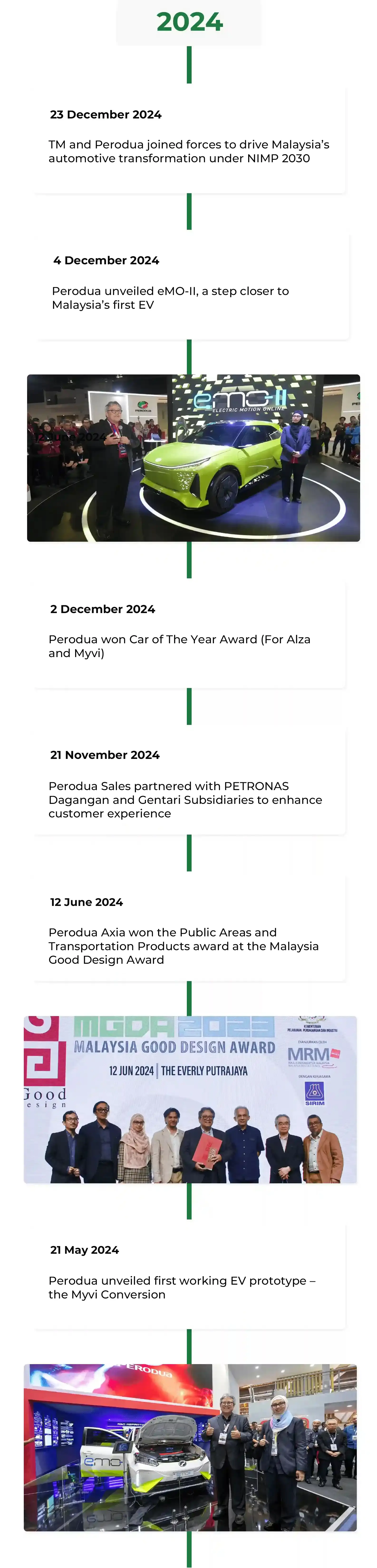 2024 Milestones Mobile