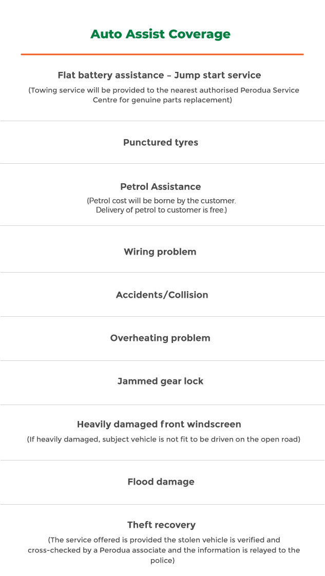 Perodua Total Protect