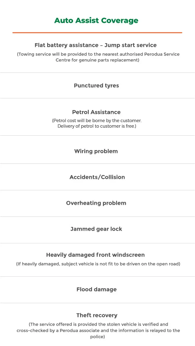 Perodua Total Protect