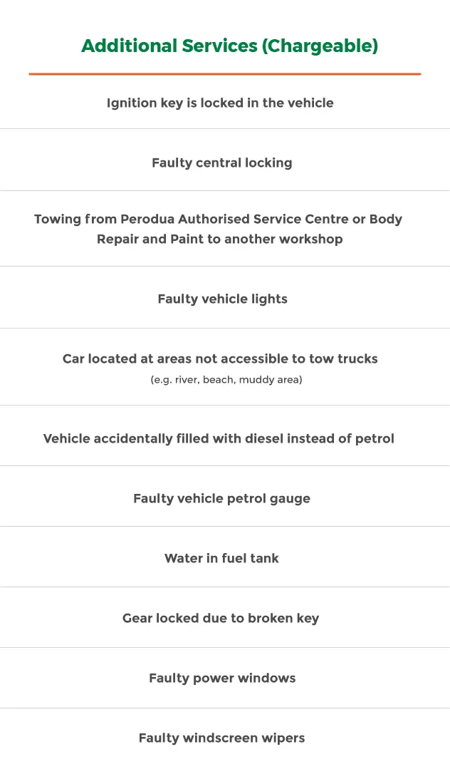 Perodua Total Protect